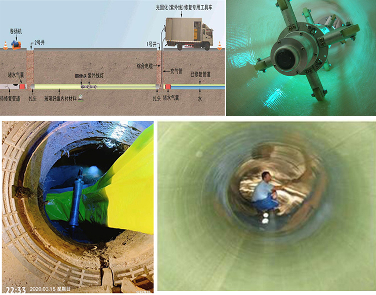 东宁UV-CIPP内衬修复