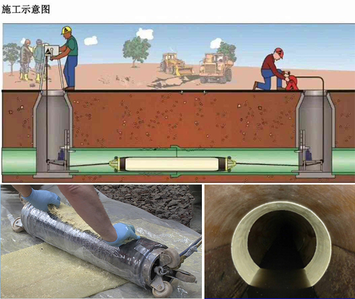 东宁管道局部点状修复